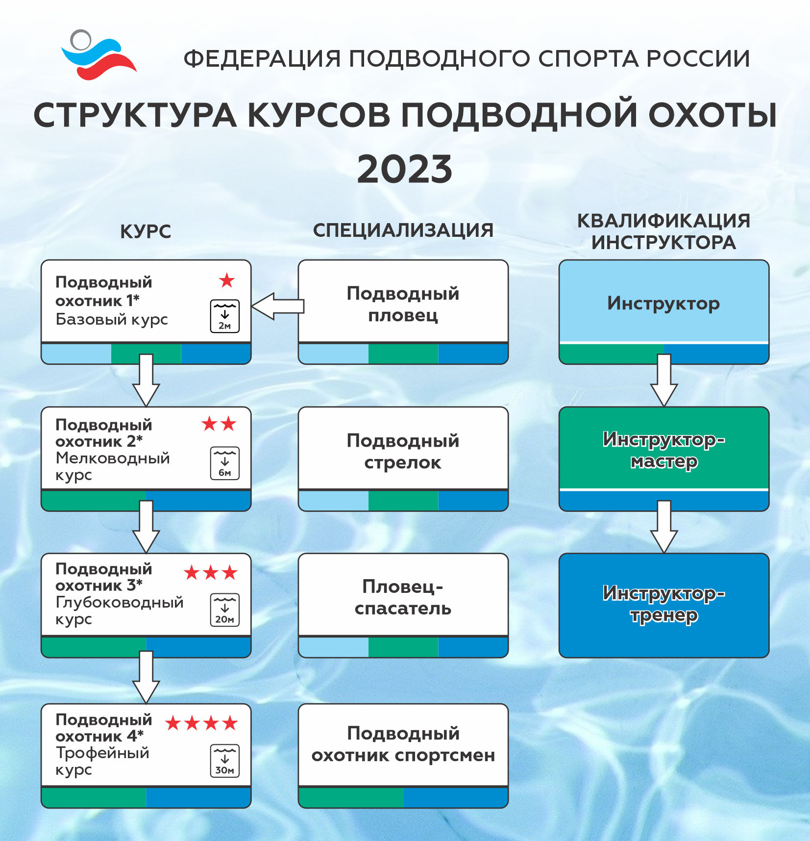 Резерв - Федерация подводного спорта Приморского края